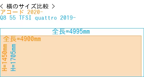 #アコード 2020- + Q8 55 TFSI quattro 2019-